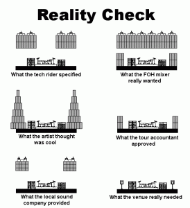 Things I Learned in Sound Reinforcement