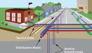 Thermal Energy Network diagram Thermal Energy Network diagram